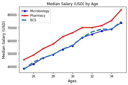 ../_images/MPL01-Intro to Data Visualization_27_0.png